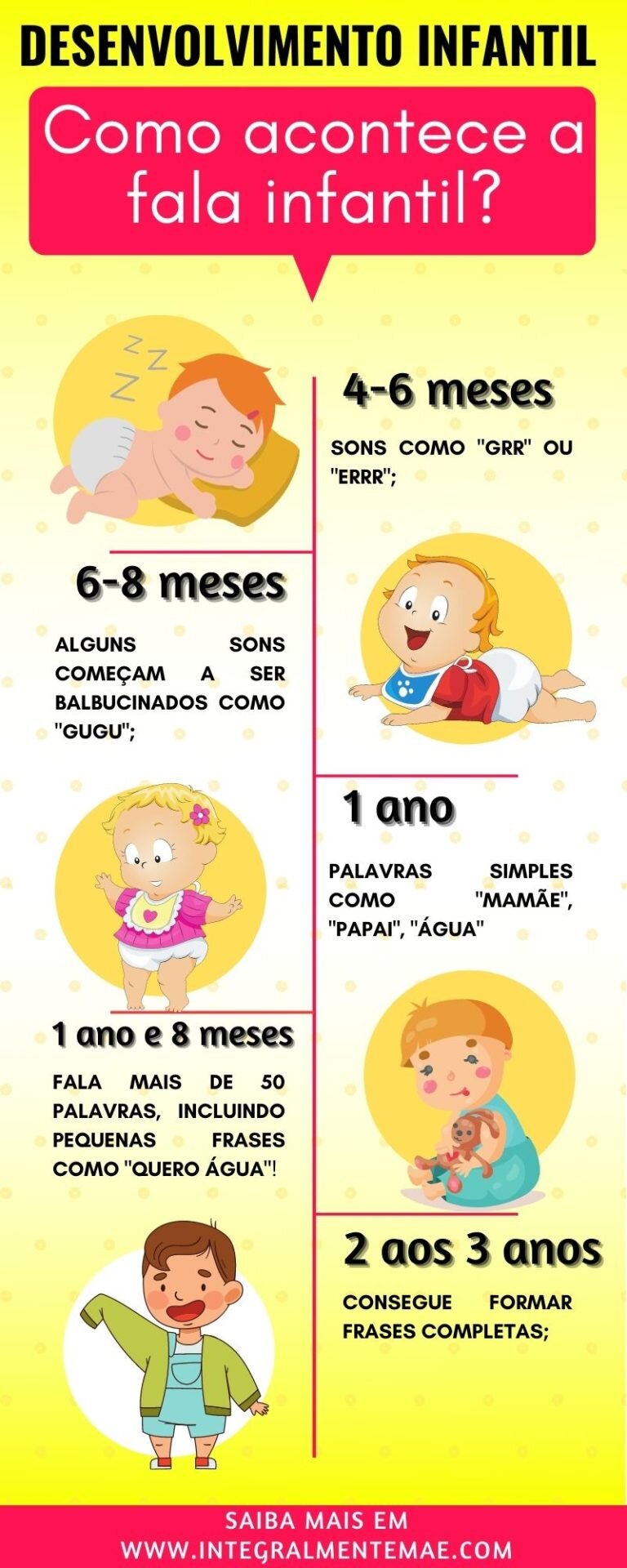 Como O Desenvolvimento Da Fala Infantil Veja Aqui O Que Esperar